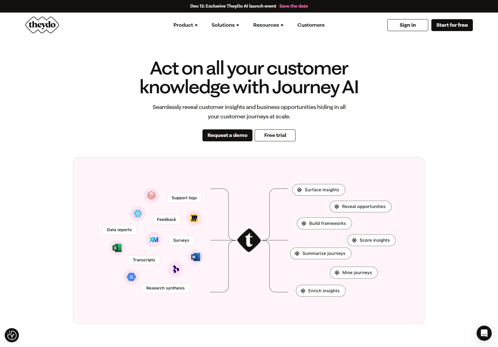 Journey AI: AI-Powered Customer Journey Management for Enhanced Experiences and Revenue