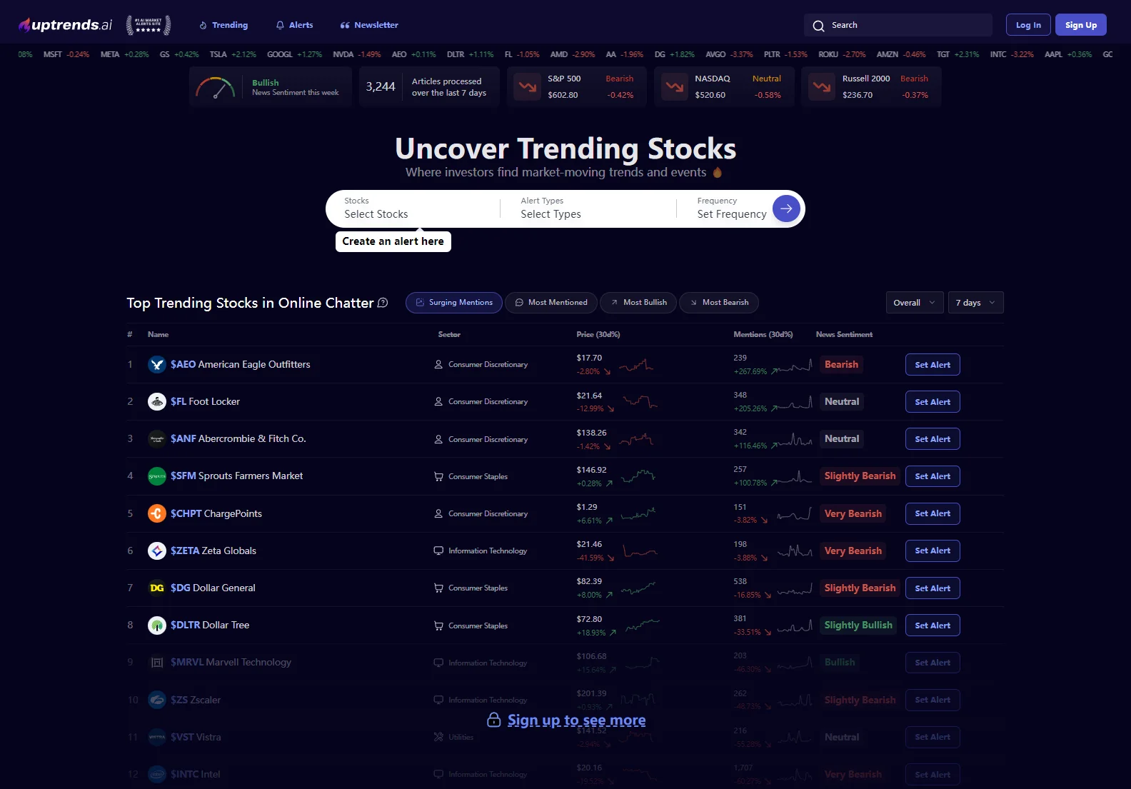 Trending Stocks Today: Price, News, Sentiment and AI Analysis