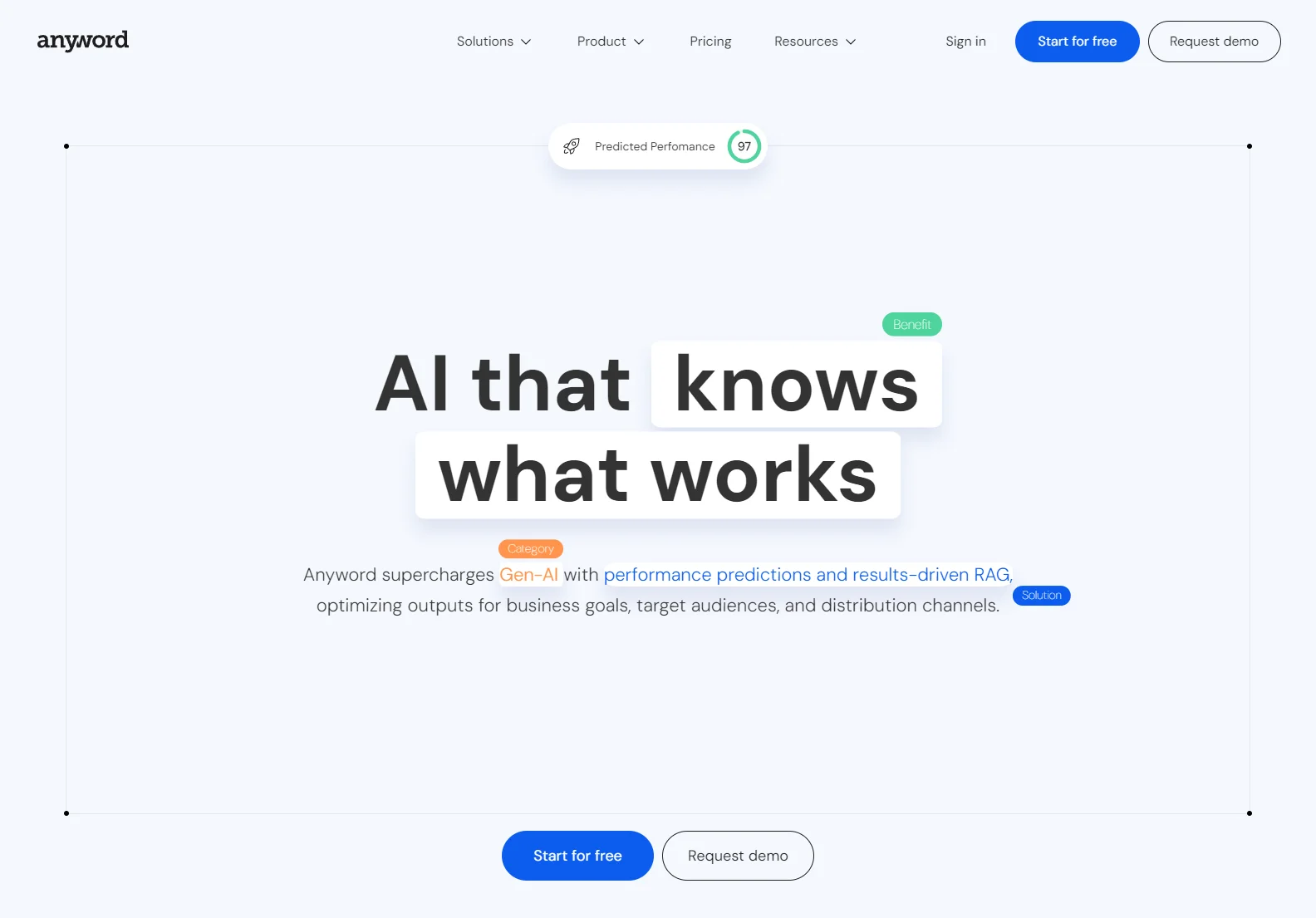 Anyword: AI-Powered Copywriting for Enhanced Marketing Performance