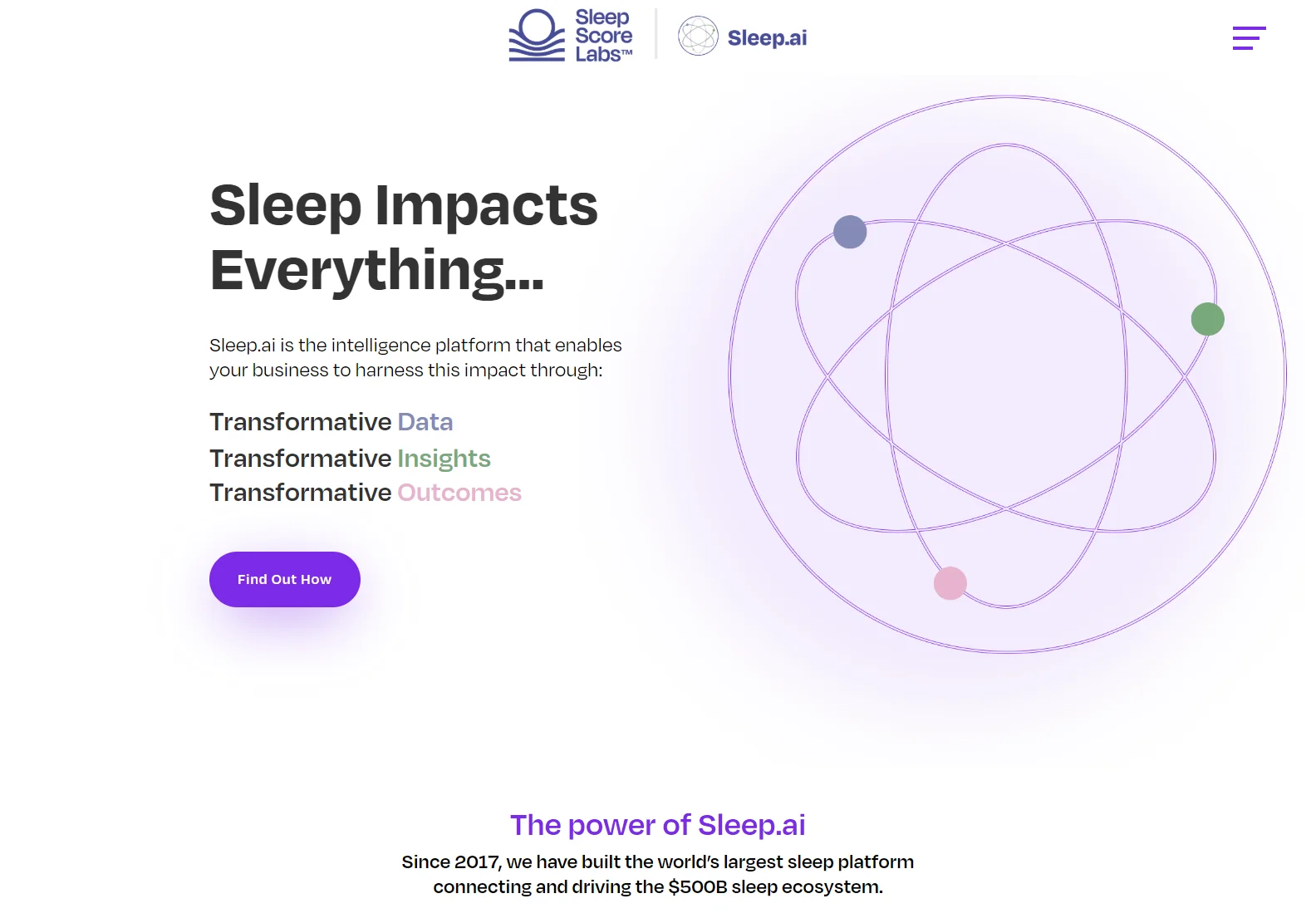 Sleep.ai: AI-Powered Intelligence Platform for Sleep Data Analysis and Business Growth