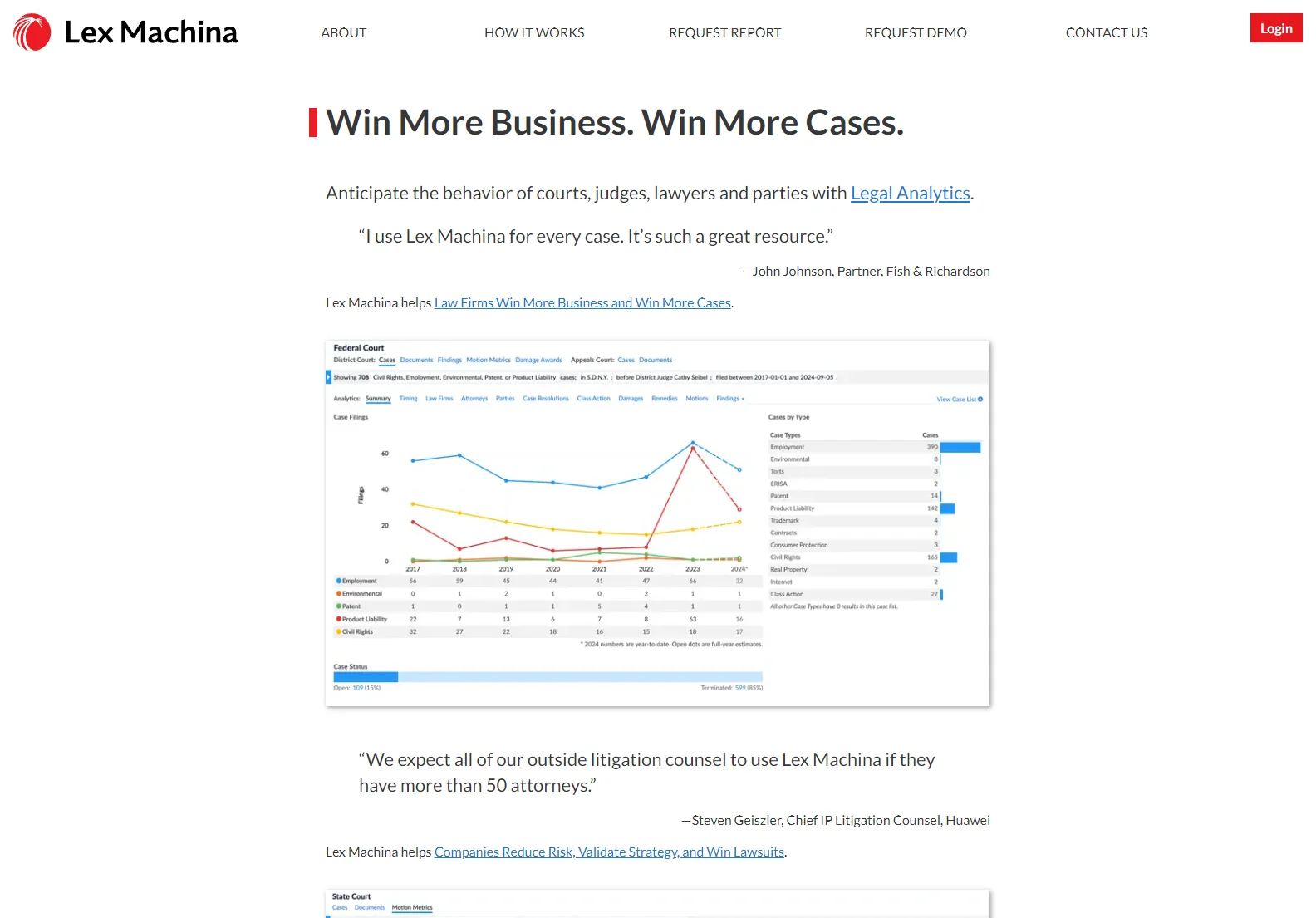 Lex Machina: Legal Analytics for Winning More Cases and Business