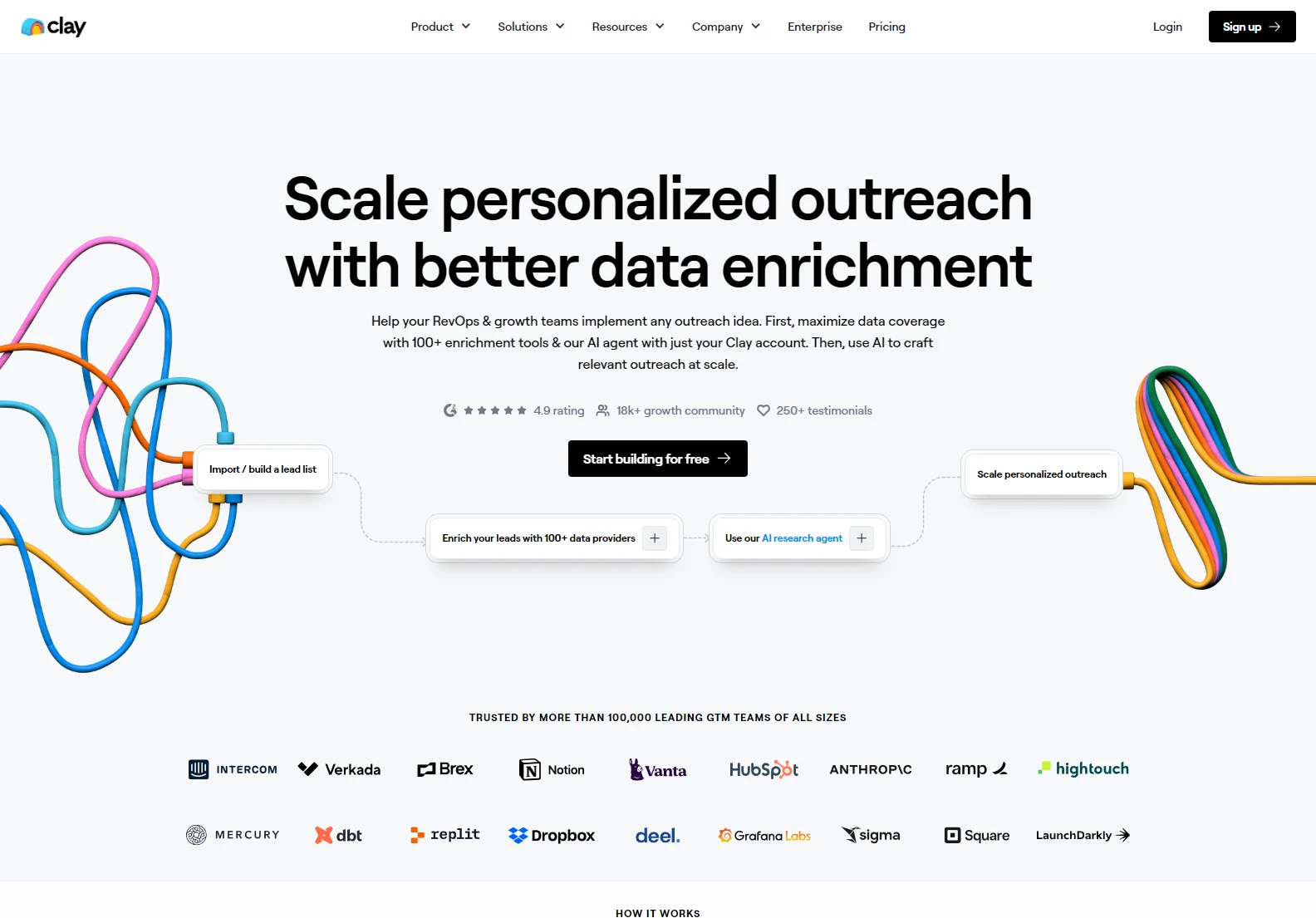 Clay: AI-Powered Outreach Automation for Sales & Marketing Teams