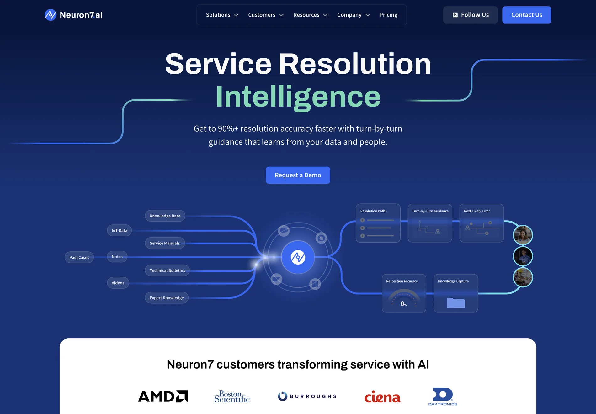 Neuron7.ai: Revolutionizing Service Resolution with AI Intelligence