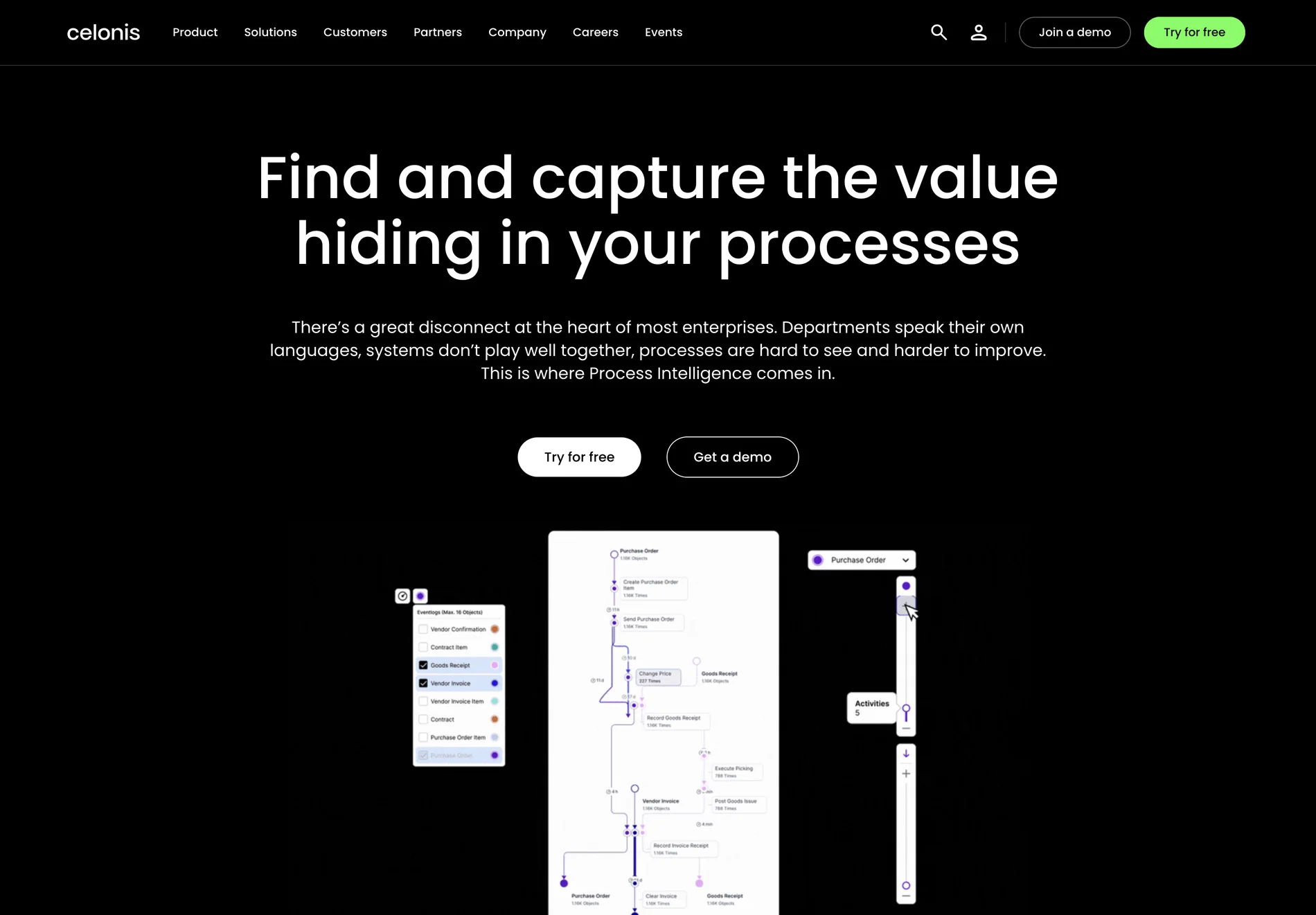 Process Intelligence and Process Mining | Celonis