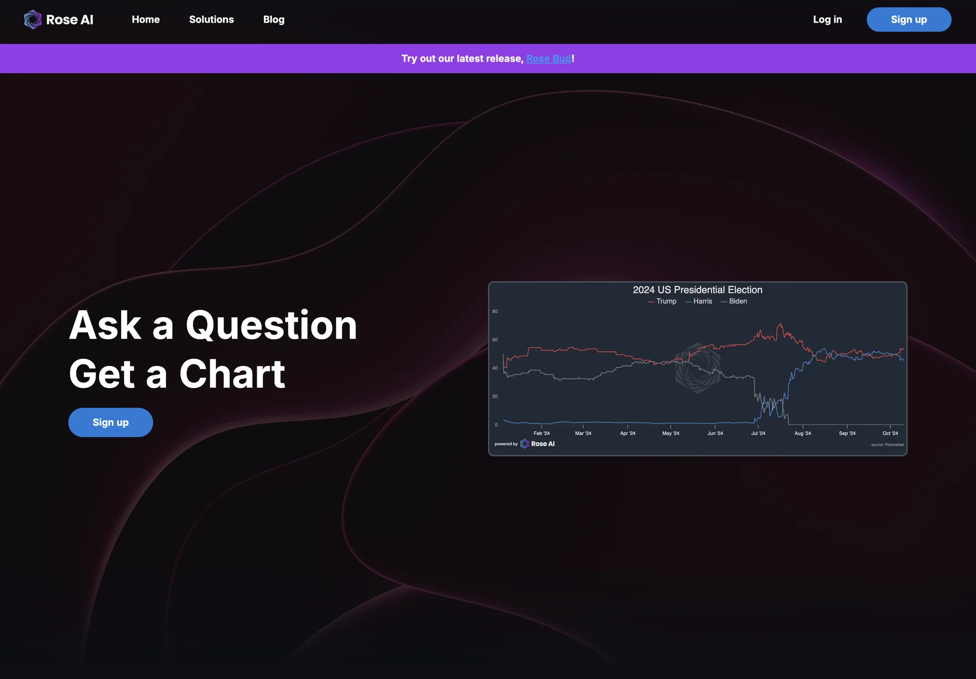 Rose AI: Simplifying Data Discovery and Visualization for Financial Analysts