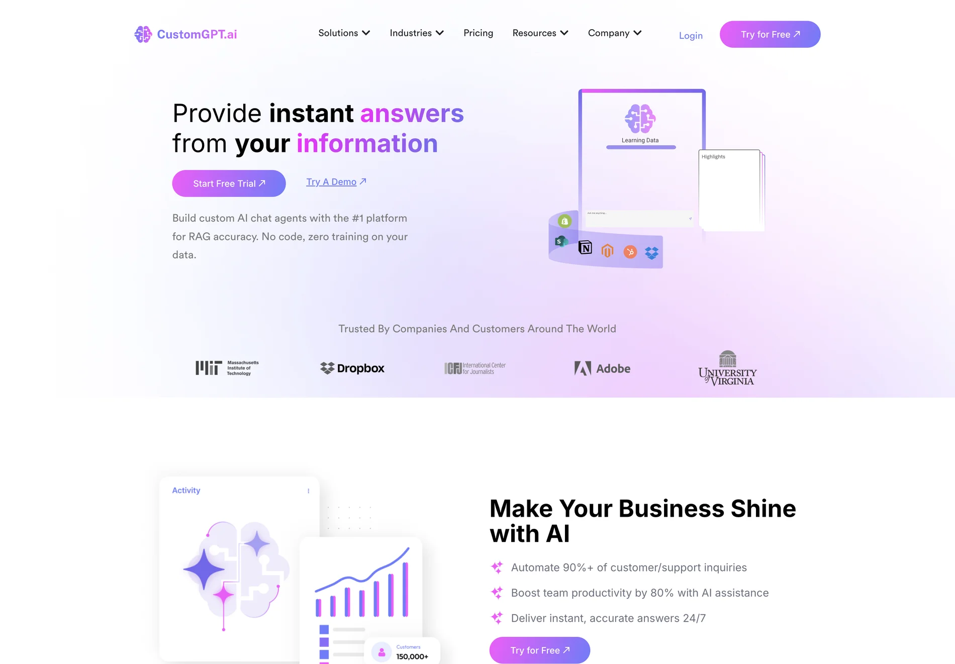 CustomGPT.ai: AI-Powered Support & Research Agents for Business