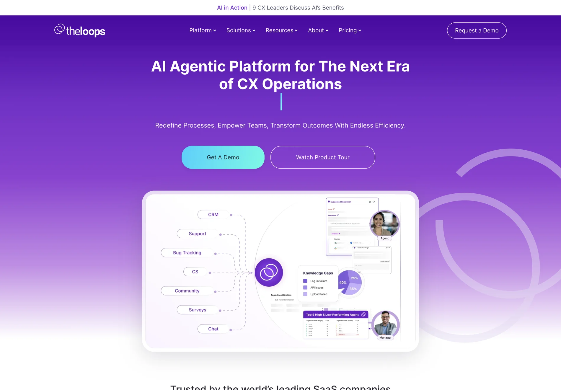 TheLoops: Enhancing Customer Experience with AI Efficiency