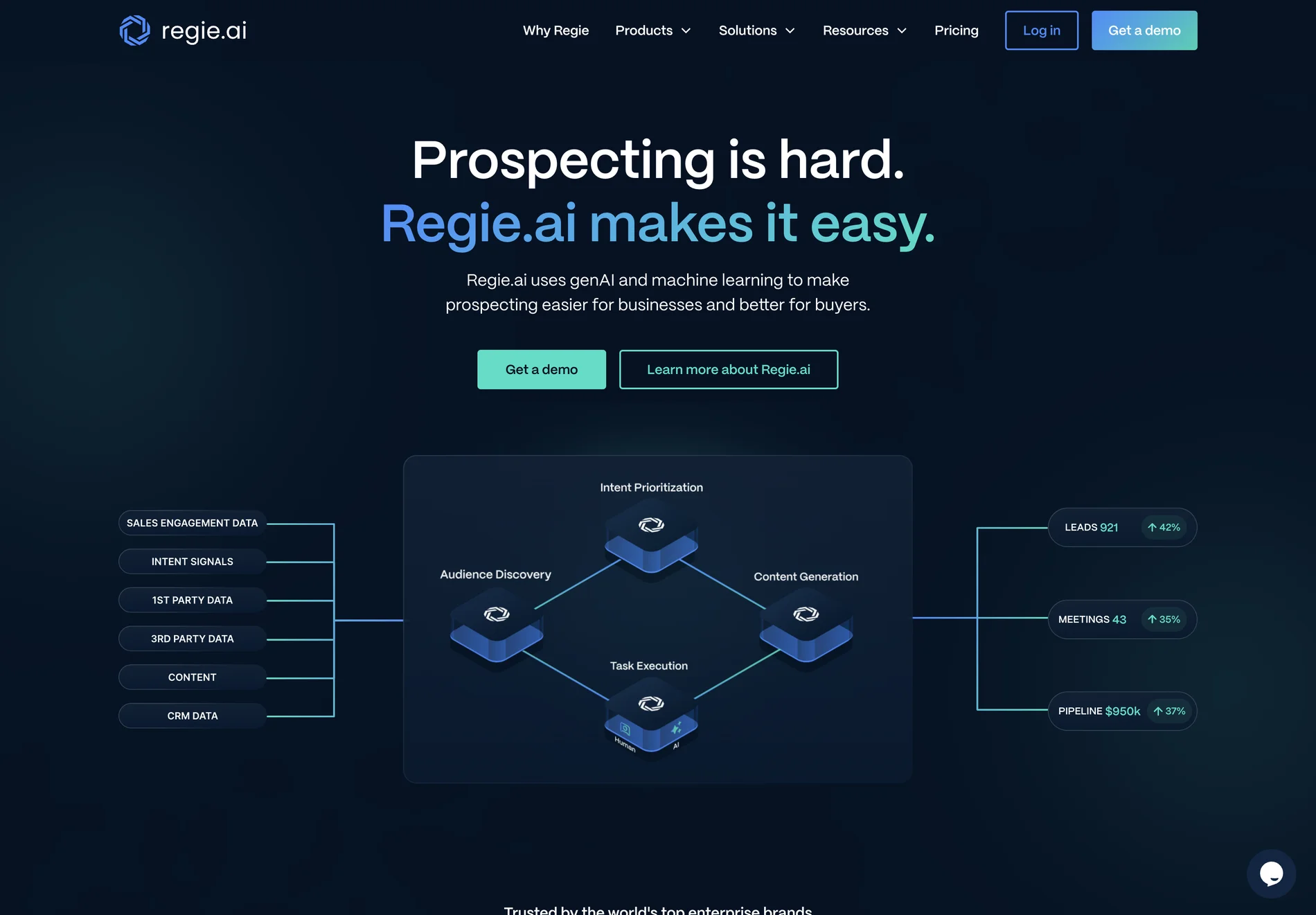 Regie.ai: Enhancing Sales Prospecting with Generative AI