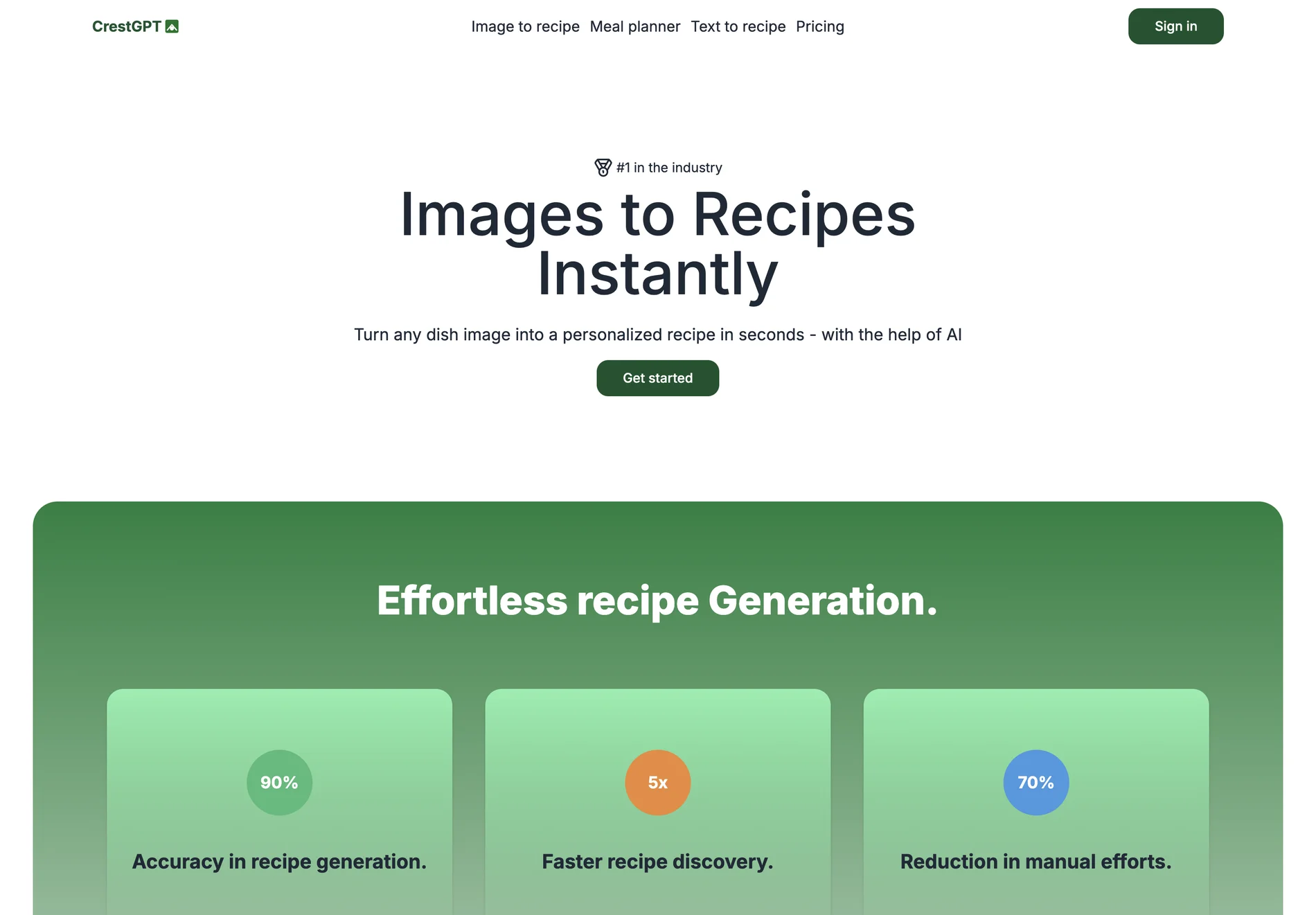 CrestGPT: Transform Images into Personalized Recipes with AI