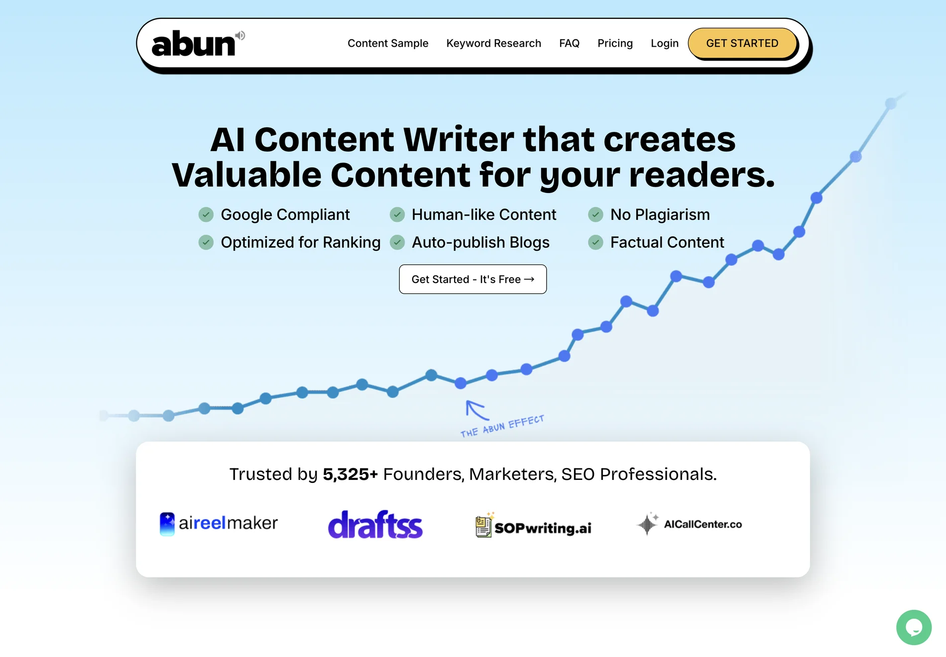 SEO-Optimized Blog Content Creation with AI - Abun