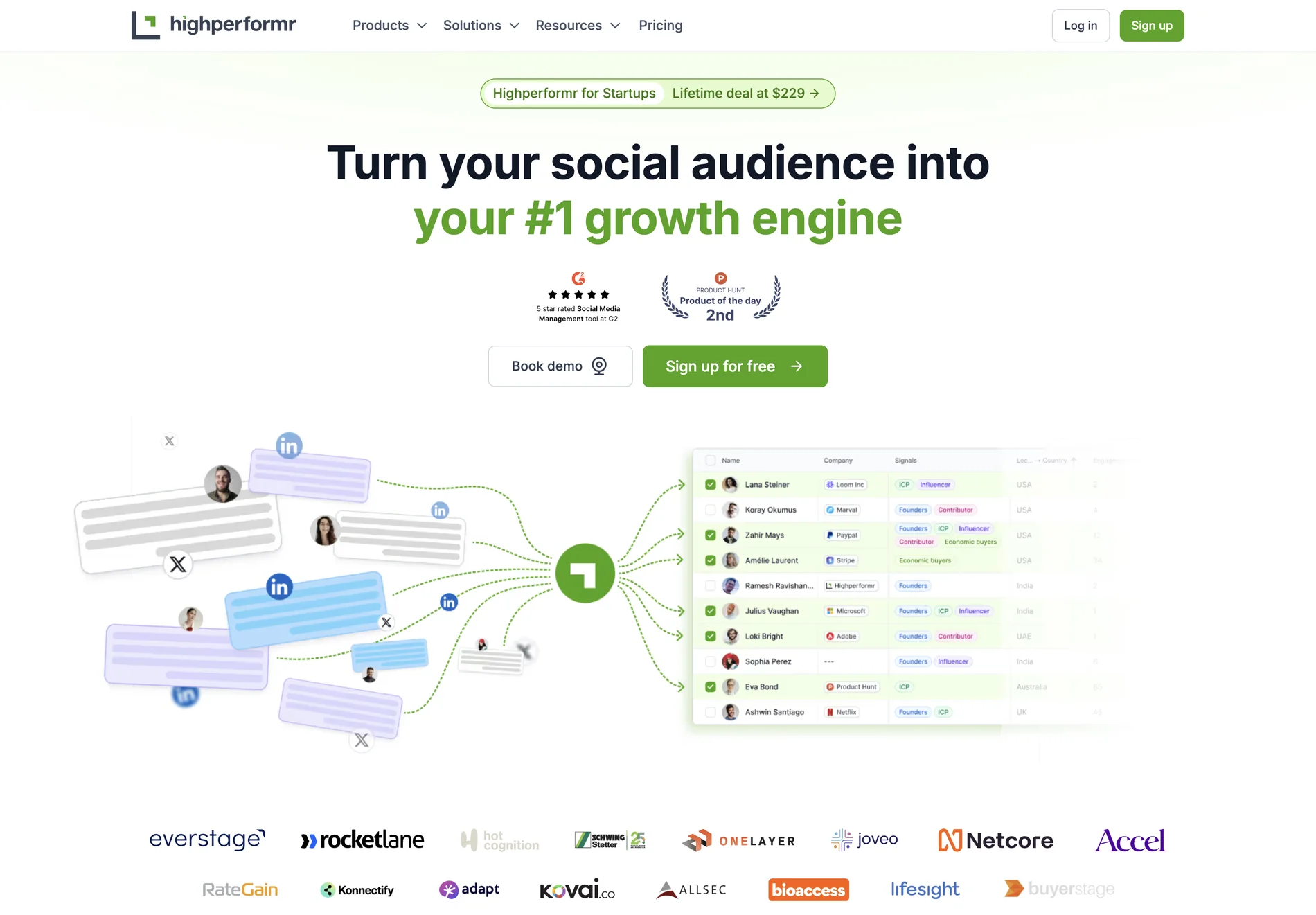 Highperformr.ai: Transform Your Social Media Strategy with AI-Powered Management