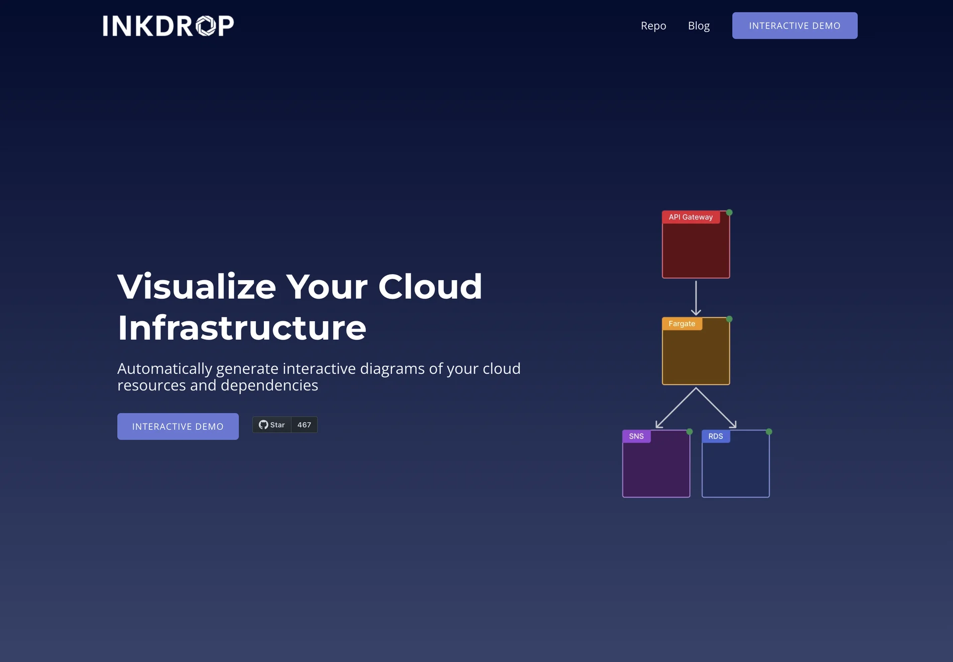 Inkdrop: AI-Powered Cloud Infrastructure Visualization and Management