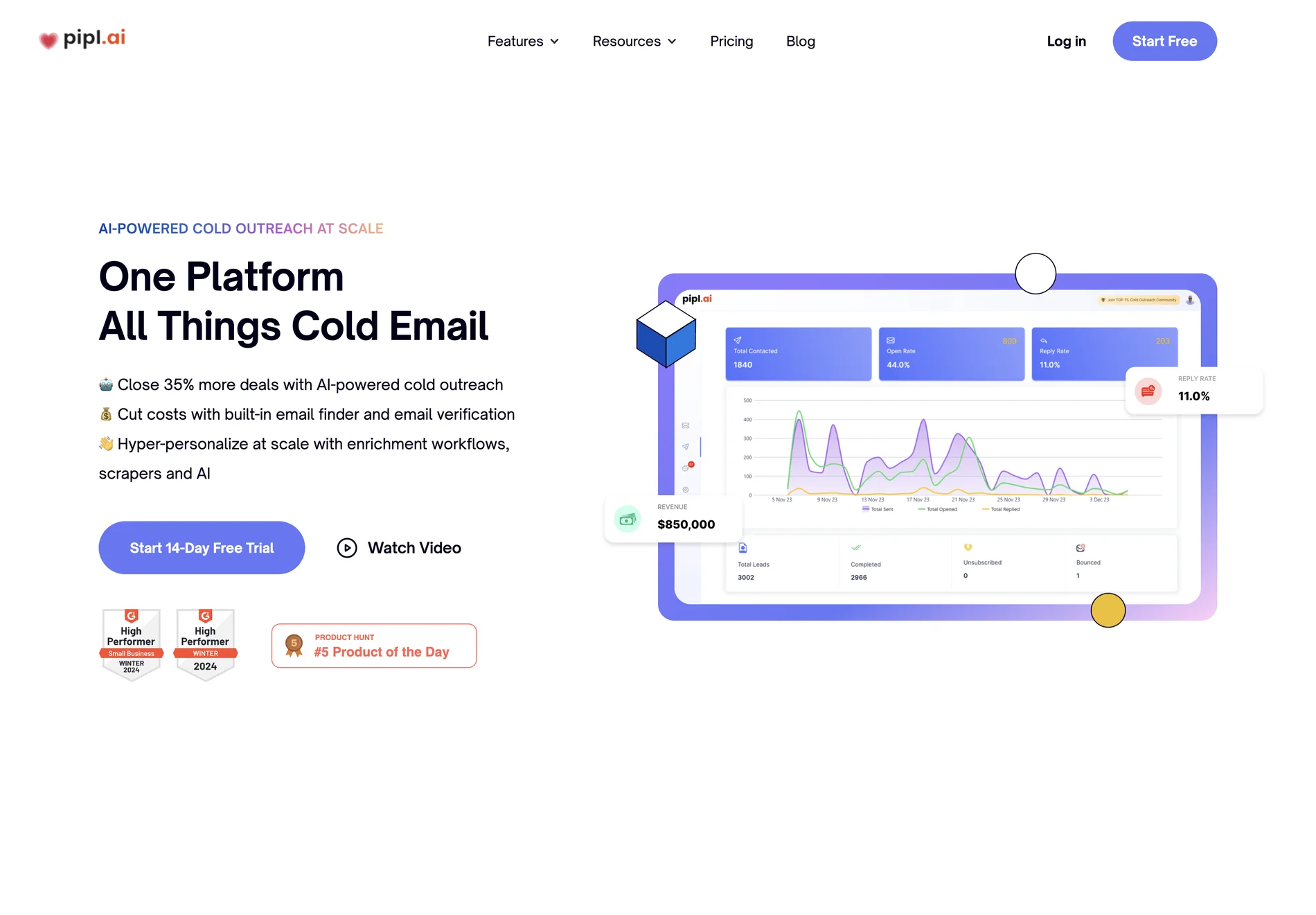 pipl.ai - Master Cold Outreach with Smart Email Automation