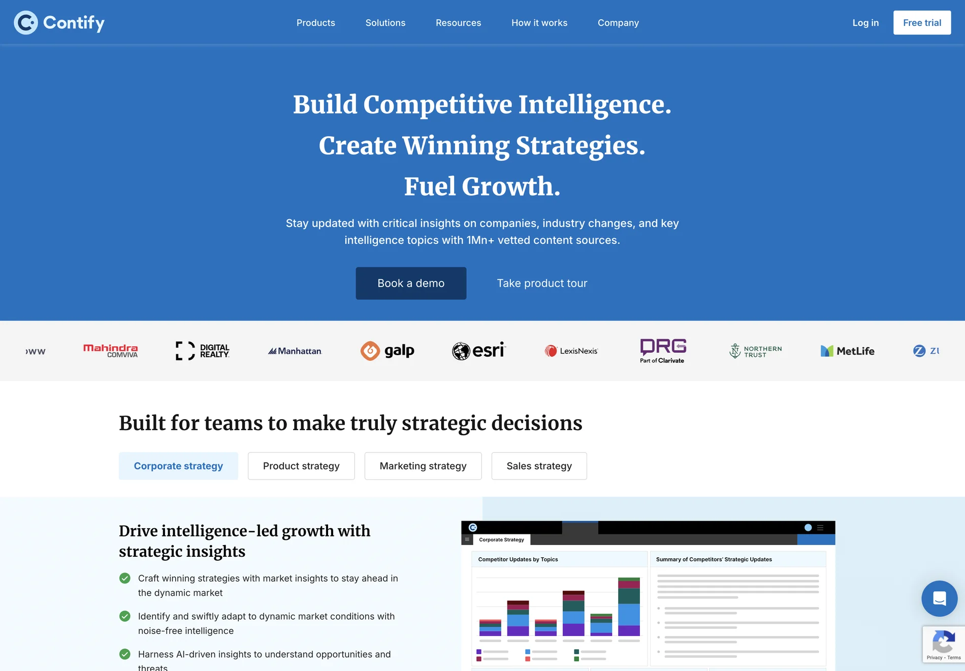 Contify News API: Reliable and Tailored News Data for Strategic Decision-Making