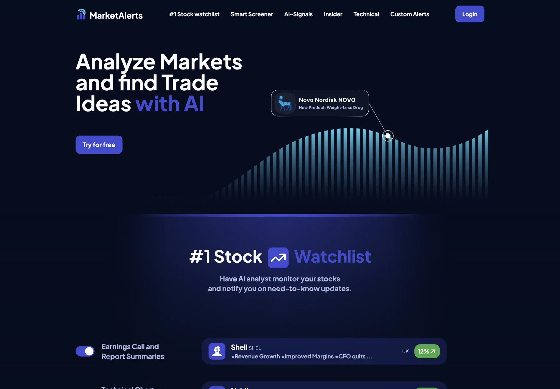 MarketAlerts: AI-Powered Stock Signals & Analytics