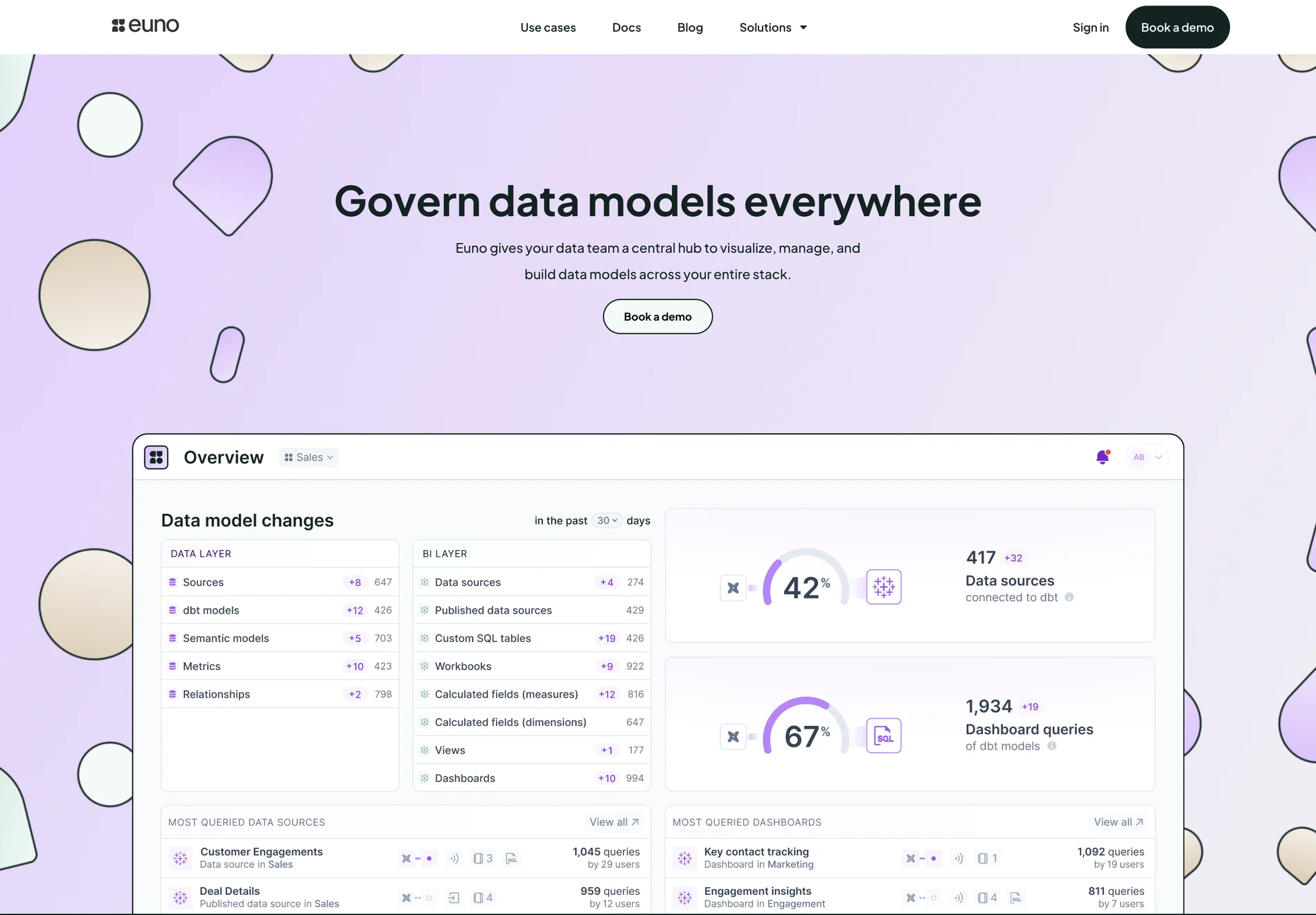 Euno: Centralizing Data Model Management and Visualization