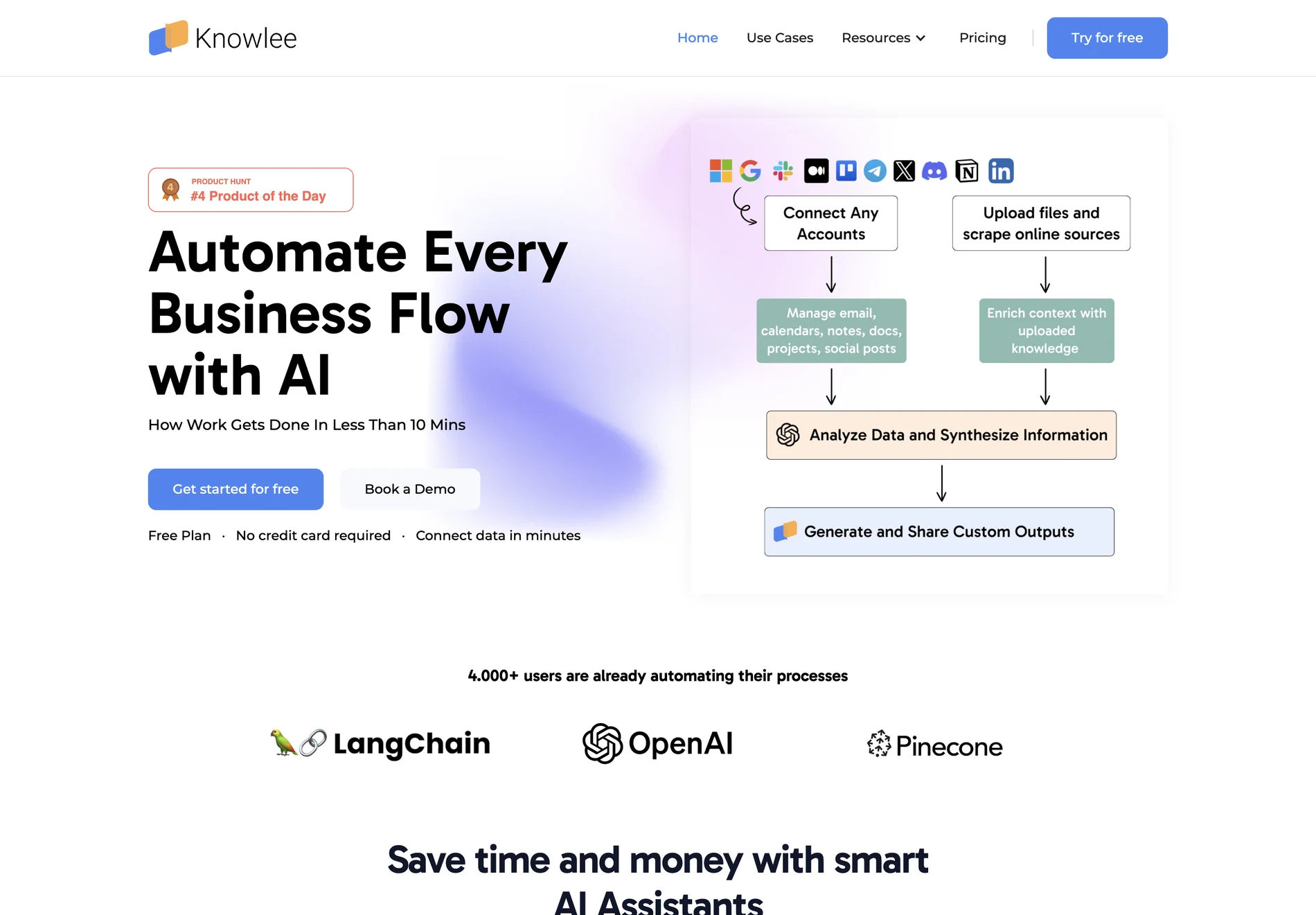 Knowlee AI: Revolutionizing Business Processes with AI Automation