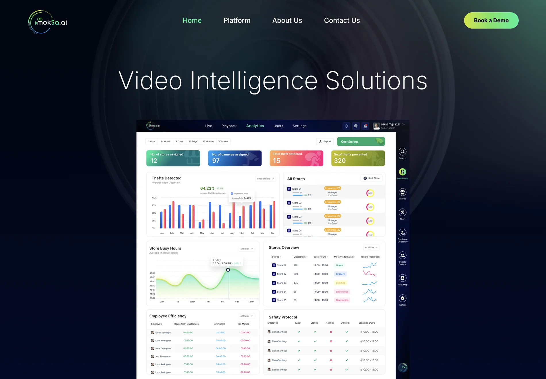 mokSa.ai: AI-Powered Video Intelligence for Business Optimization