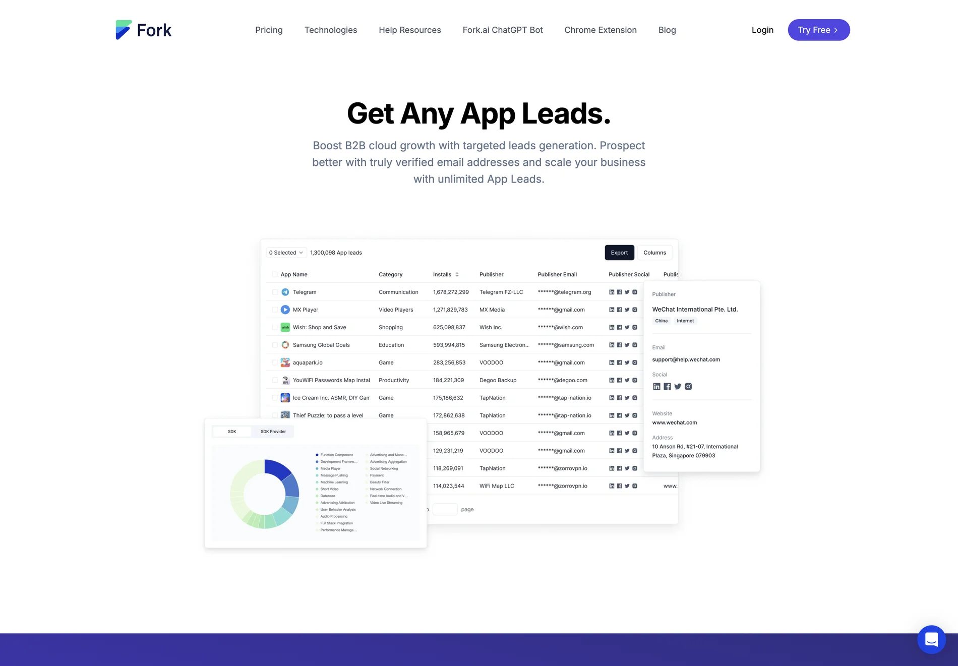 Fork.ai: Boost B2B Growth with Verified Leads