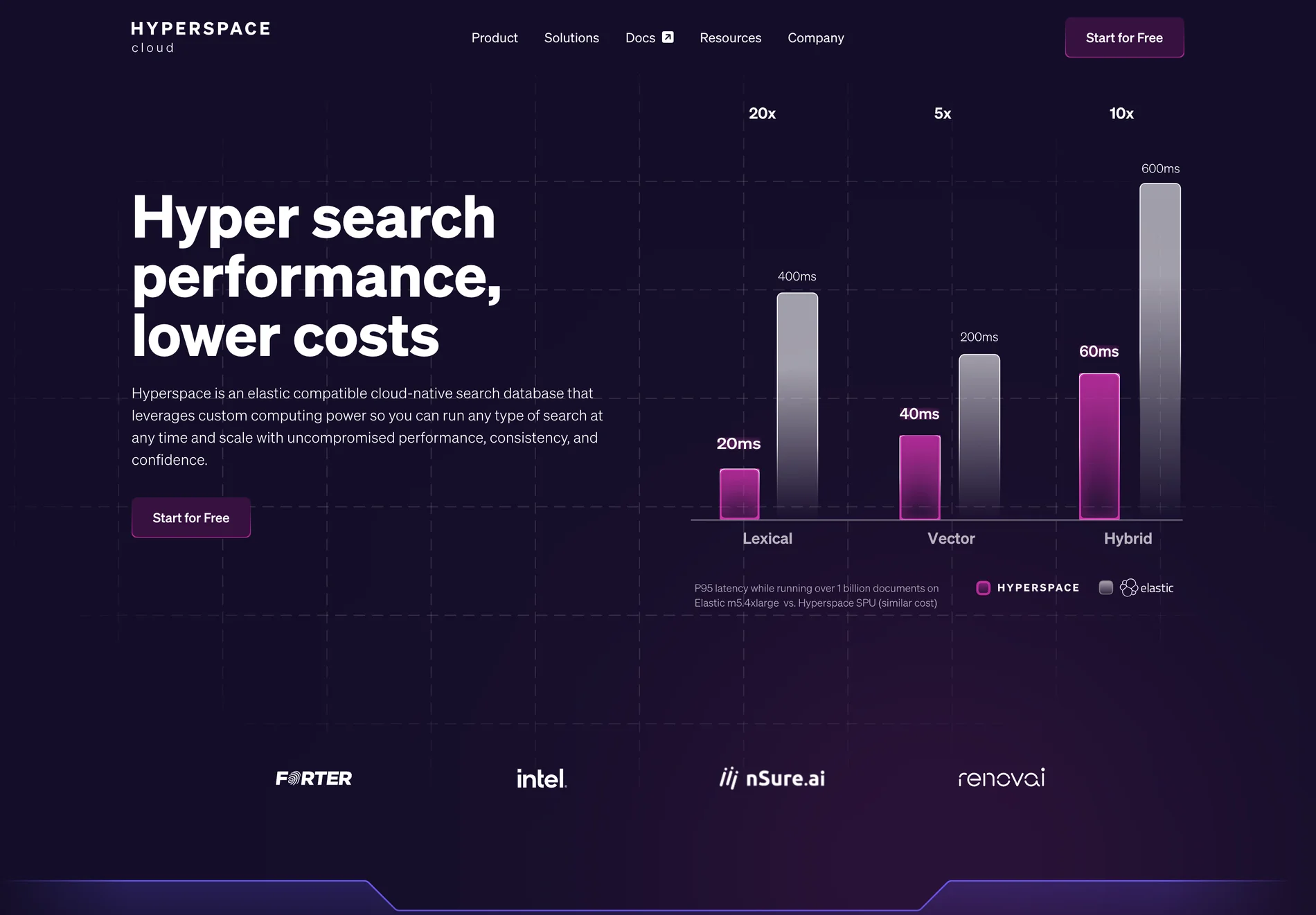 Hyperspace: Elevate Your Search Performance with AI-Powered Elastic Search