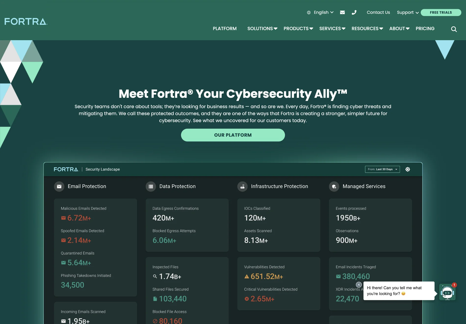 Fortra: Comprehensive Cybersecurity Solutions for Modern Threats